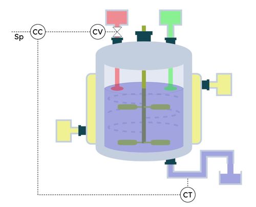 Imagem Malha de controle do reator